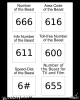Beast Numbers
